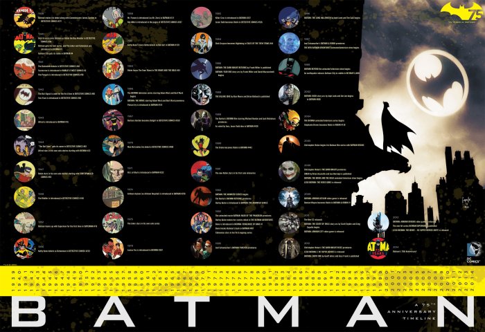 batman-timeline-75-years