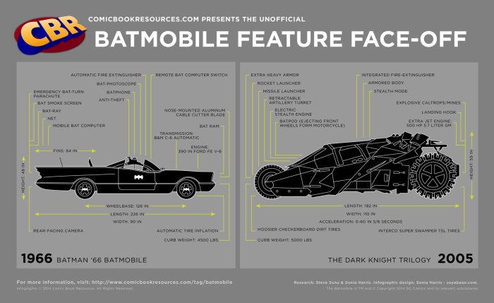 cbr-infographics-batmobiles-features