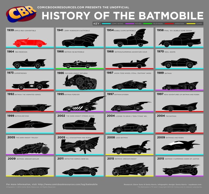 cbr-infographics-batmobiles-history